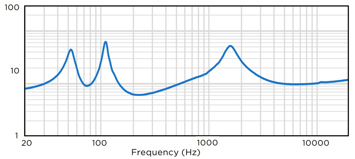 Импеданс BIAMP EX-S6