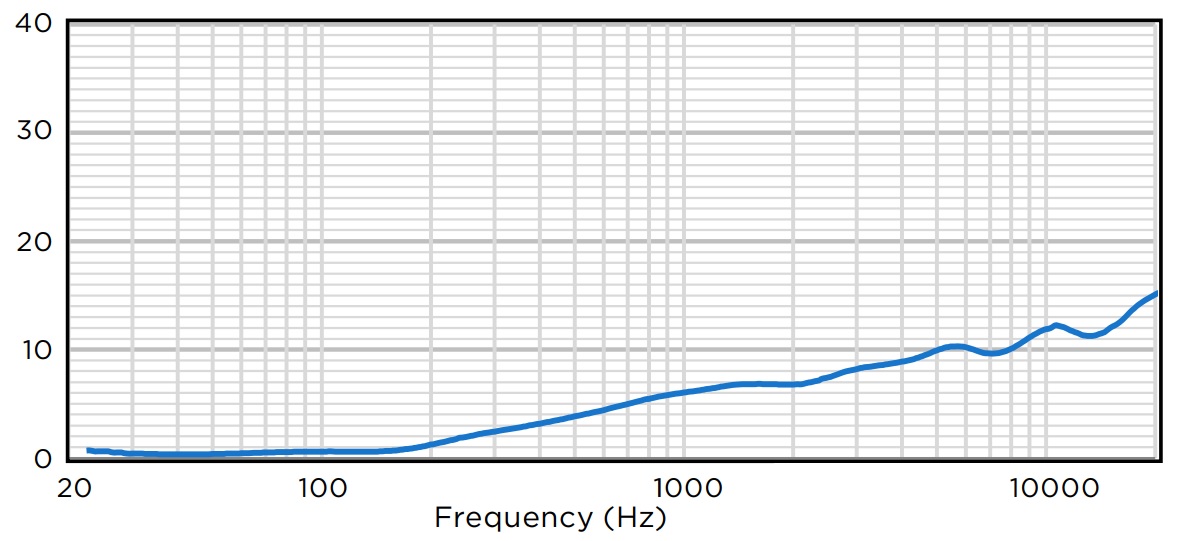 Индекс направленности BIAMP EX-S6