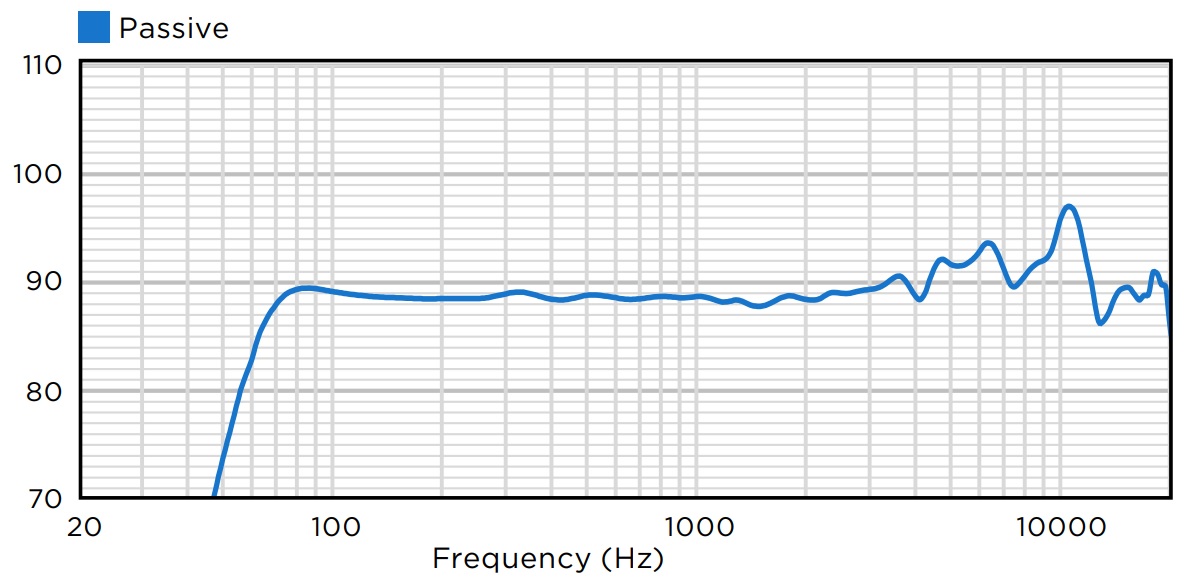 Осевой отклик BIAMP EX-S6