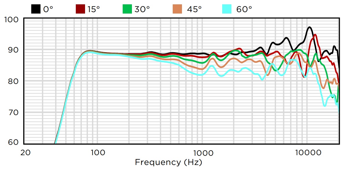 Вертикальное отклонение от оси вниз BIAMP EX-S6