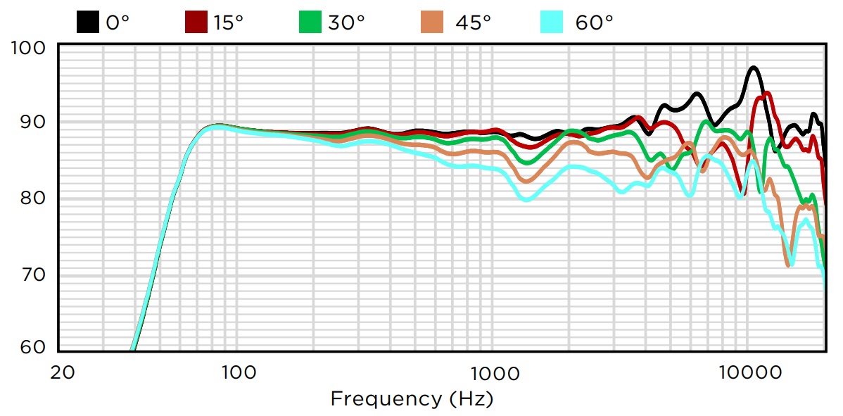 Вертикальное отклонение от оси вверх BIAMP EX-S6