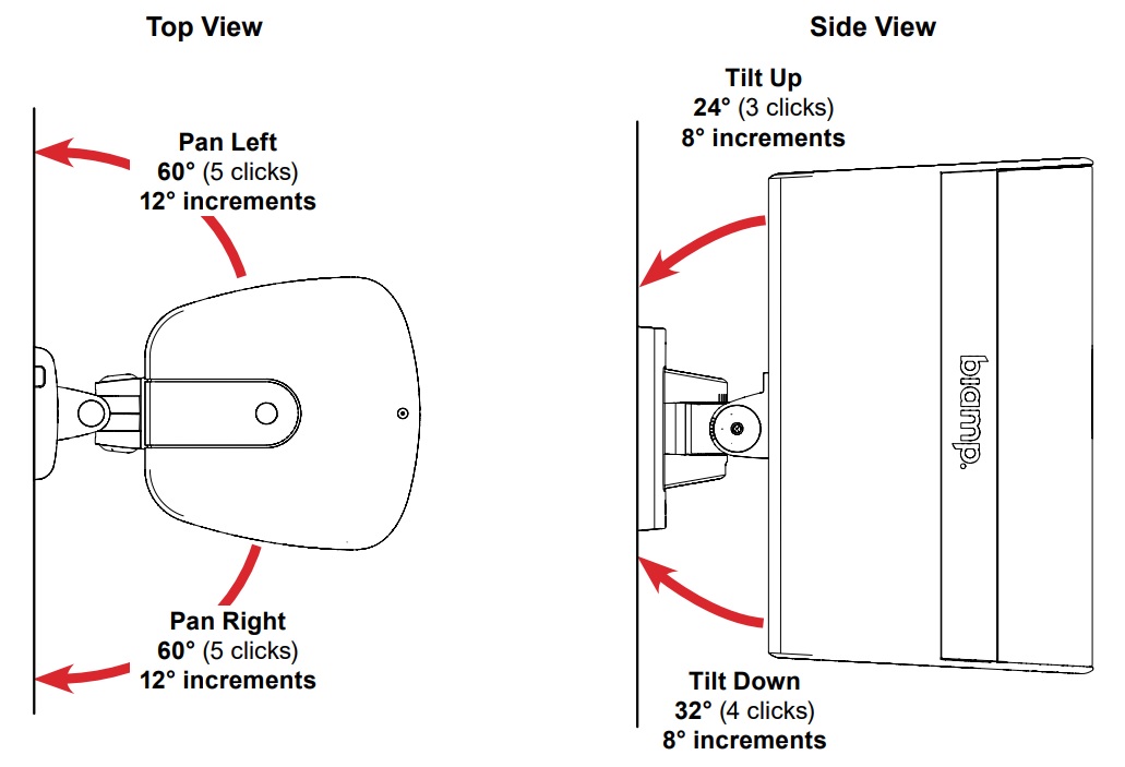 Вертикальное панорамирование BIAMP EX-S6