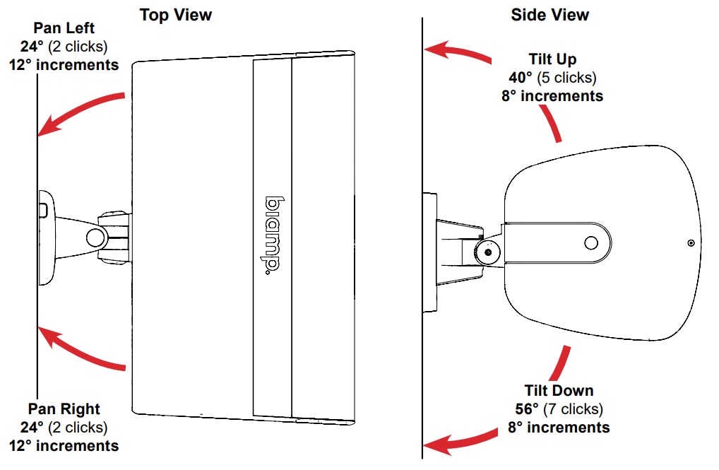 Горизонтальное панорамирование BIAMP EX-S8-CM