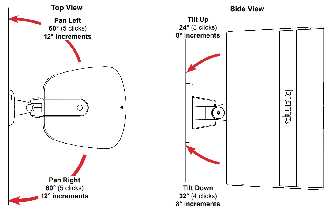 Вертикальное панорамирование BIAMP EX-S8-CM
