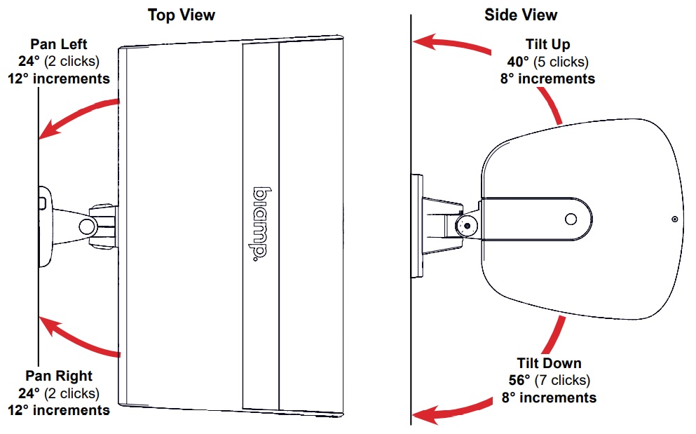 Горизонтальное панорамирование BIAMP EX-S10SUB-CM