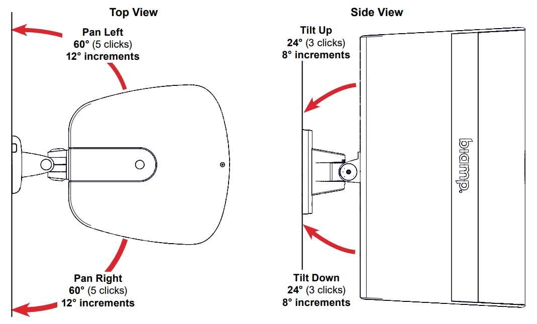 Вертикальное панорамирование BIAMPEX-S10SUB-CM