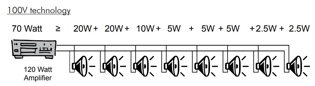 Схемы подключения BIAMP OVO5T