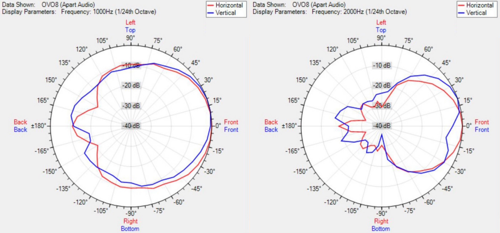 Диаграмма направленности BIAMP OVO8