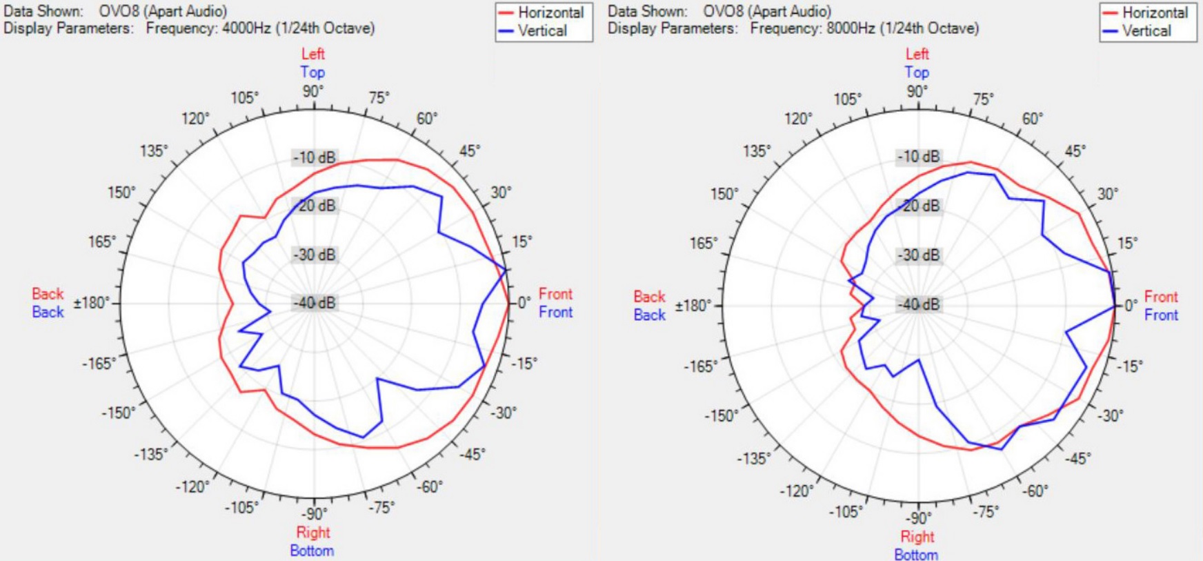 Диаграмма направленности BIAMP OVO8