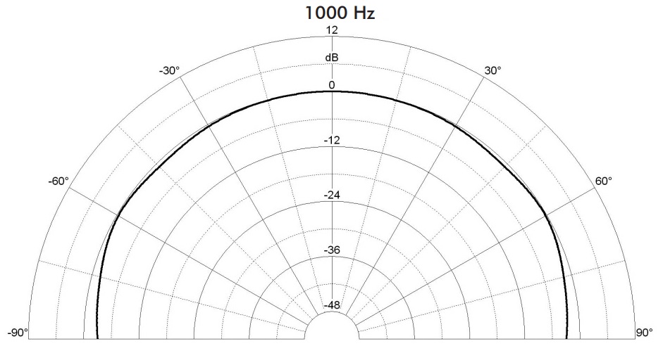 Диаграмма направленности BIAMP OVO8P