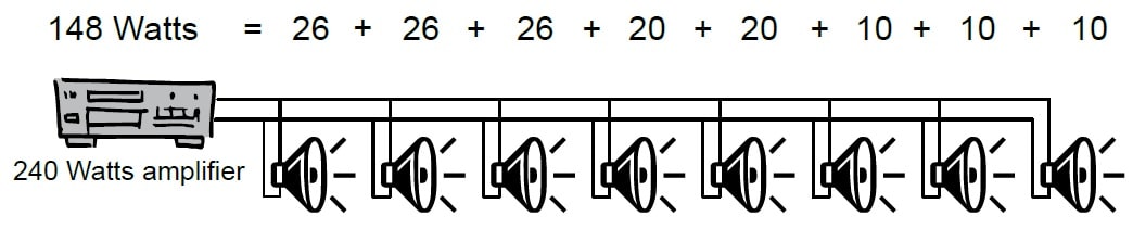 Схема подключения BIAMP MP16-G к 100 В выходу усилителя