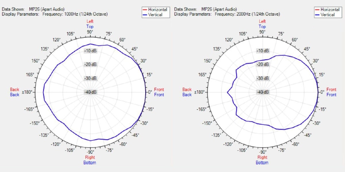 Диаграмма направленности BIAMP MP26-G