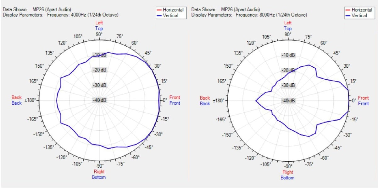 Диаграмма направленности BIAMP MP26-G