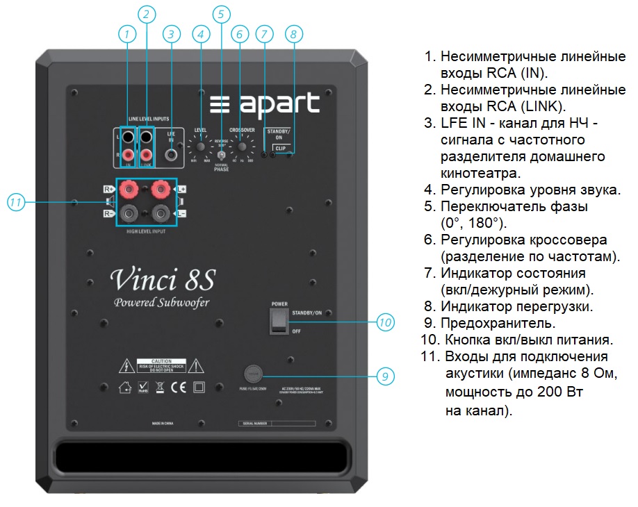 Конструкция BIAMP VINCI8S