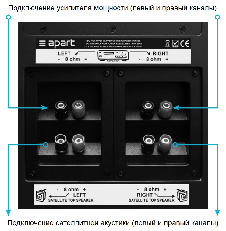 Подключение BIAMP SUBLIME