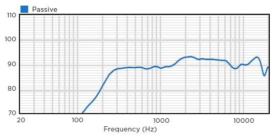 Чувствительность звуковой колонны BIAMP COLS101