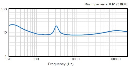 Сопротивление звуковой колонны BIAMP COLS101