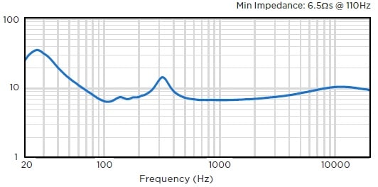 Сопротивление звуковой колонны BIAMP COLS41