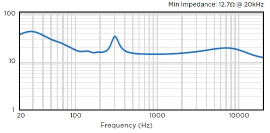 Сопротивление звуковой колонны BIAMP COLS81