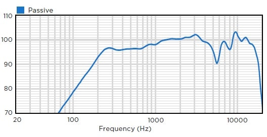 Чувствительность звуковой колонны BIAMP COLW101