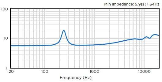 Сопротивление звуковой колонны BIAMP COLW101