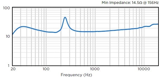 Сопротивление звуковой колонны BIAMP COLW41