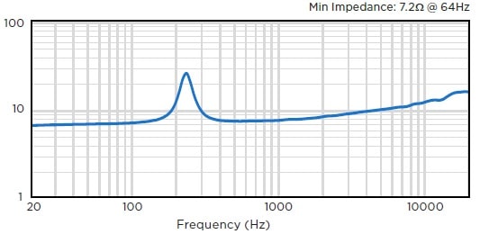 Сопротивление звуковой колонны BIAMP COLW81