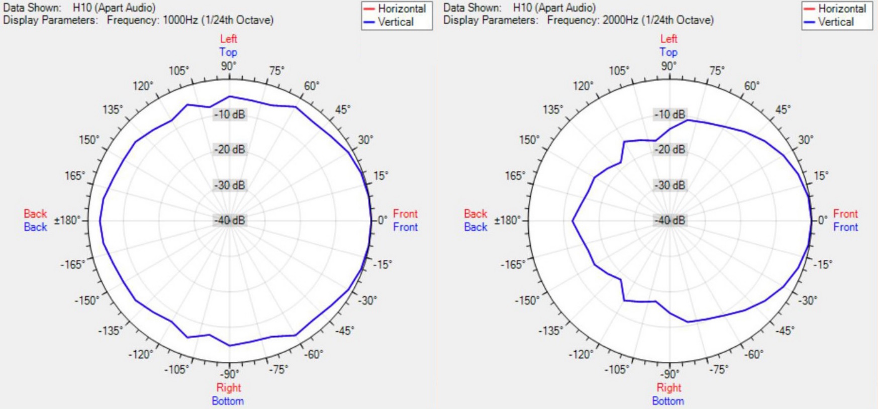Диаграмма направленности BIAMP H10-G