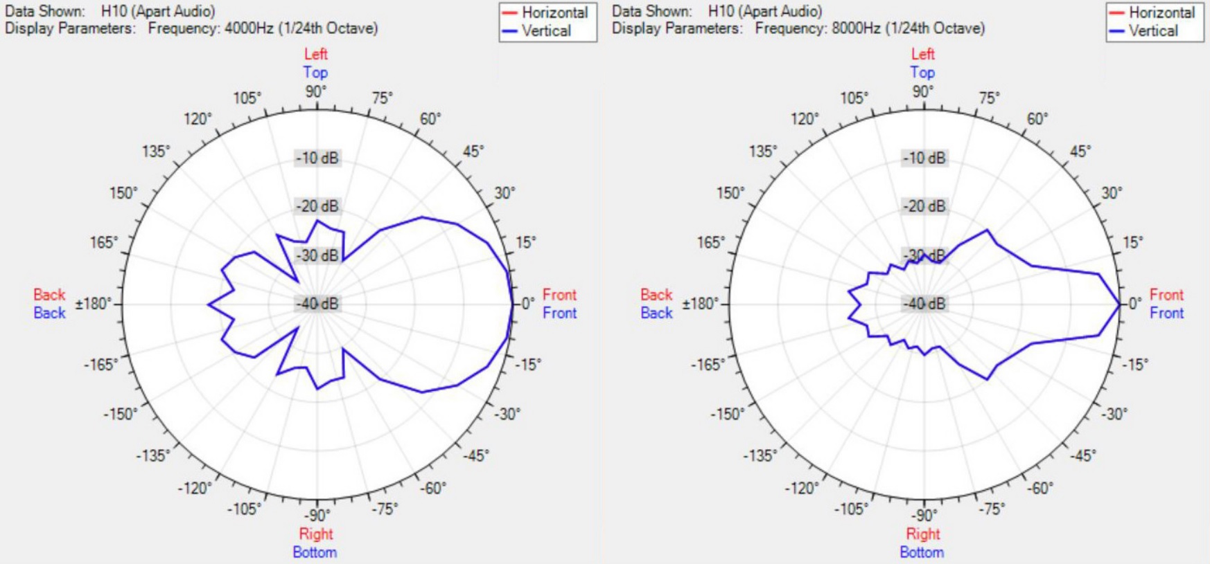 Диаграмма направленности BIAMP H10-G
