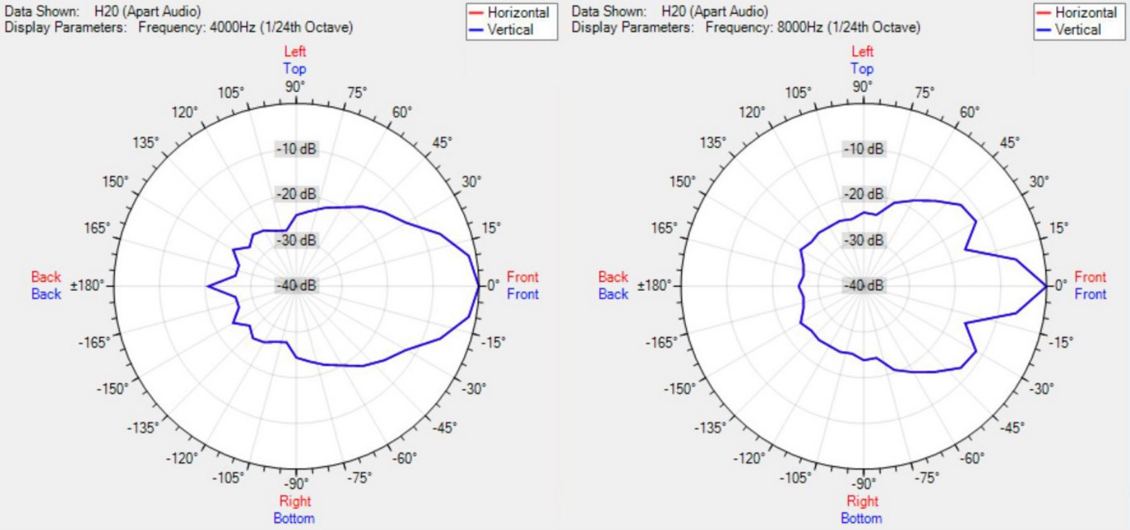 Диаграмма направленности BIAMP H20-G