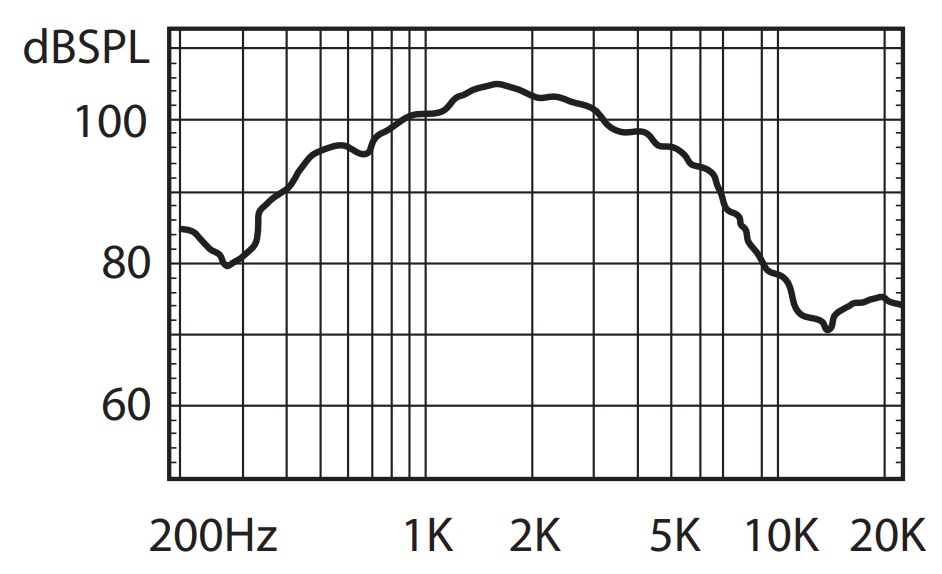 Амплитудно-частотная характеристика BIAMP HM25-G