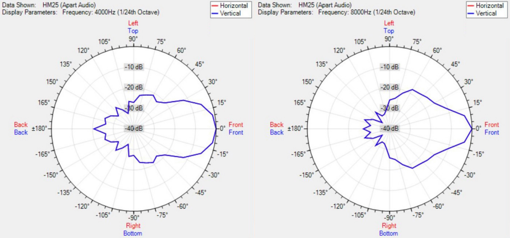 Диаграмма направленности BIAMP HM25-G