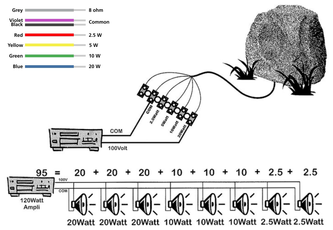 Схема подключения ROCK20 к 100 В выходу усилителя