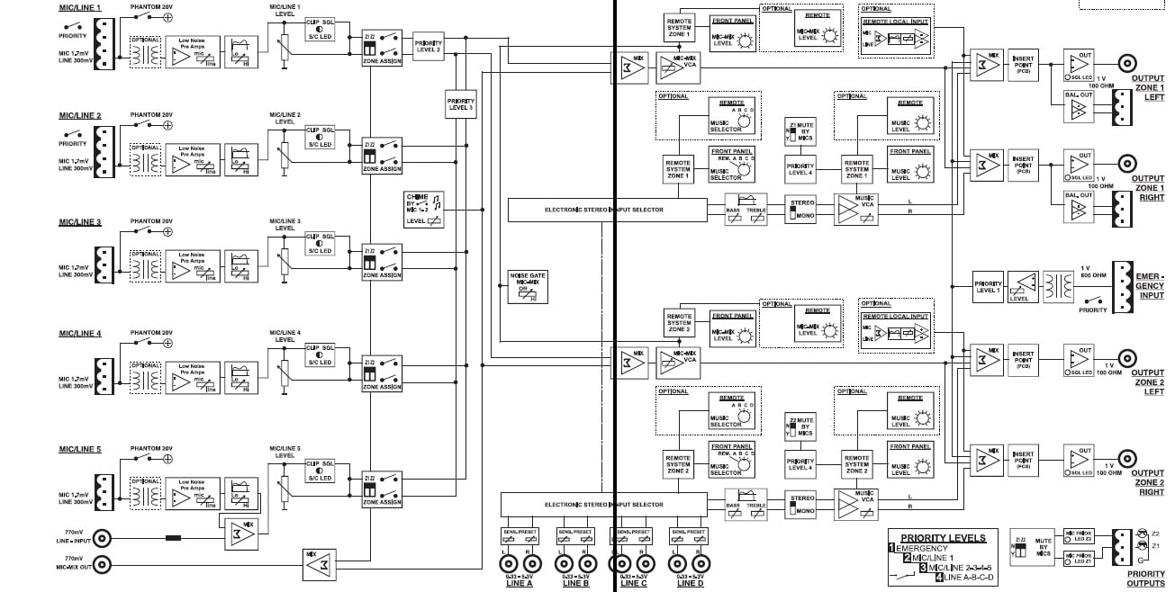 Принципиальная схема звукового предусилителя BIAMP PM1122