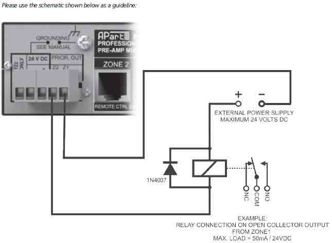 Выходной коммутационный блок звукового предусилителя BIAMP PM1122