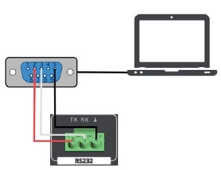 Схема подключения стереопредусилителя BIAMP PREZONE2 к ПК