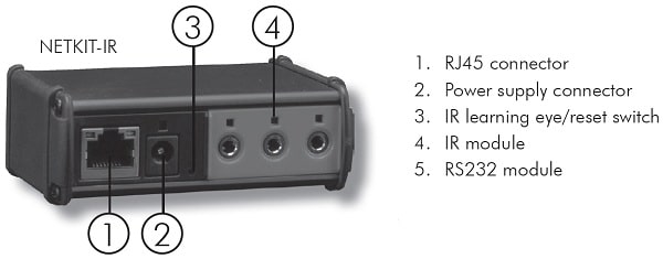 Конструкция BIAMP NETKIT-IR