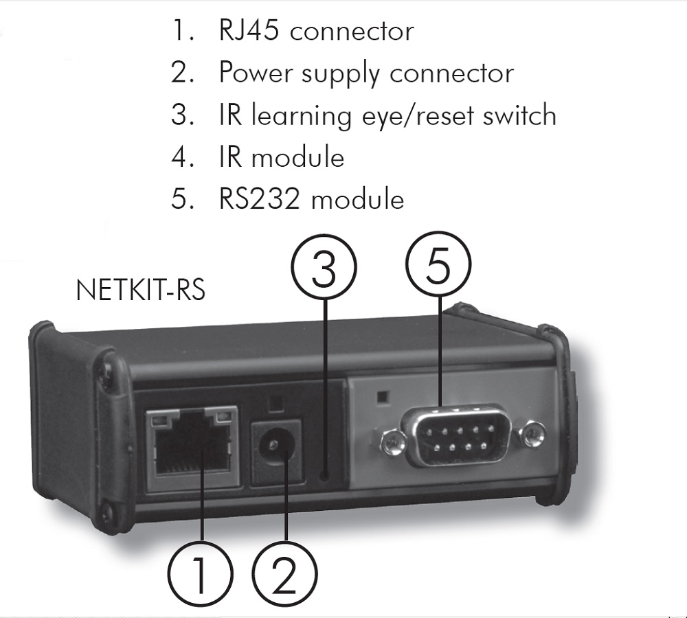 Конструкция BIAMP NETKIT-RS