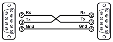 Перекрёстное последовательное соединение RS232 матричного коммутатора BIAMP AUDIOCONTROL12.8