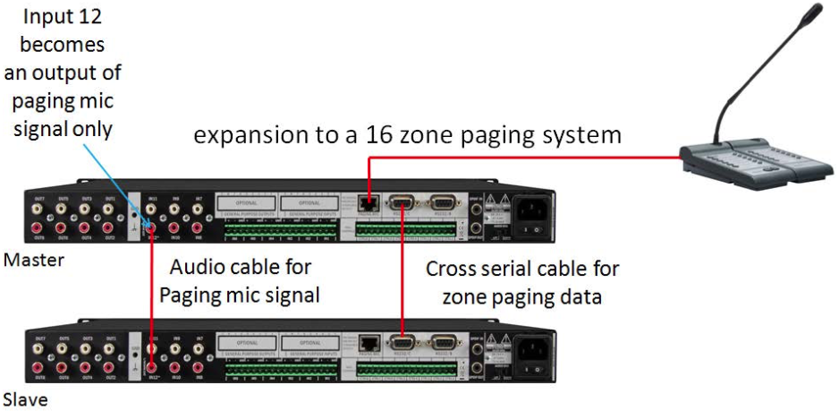 Подключение матричного коммутатора BIAMP AUDIOCONTROL12.8 к пейджинговой системе на 16 зон