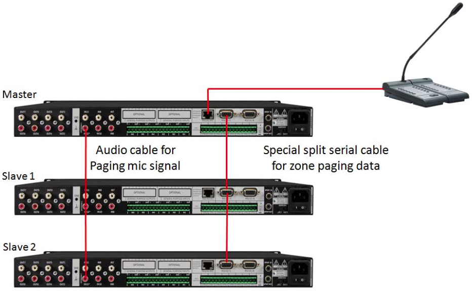 Подключение матричного коммутатора BIAMP AUDIOCONTROL12.8 к пейджинговой системе на 24 зон