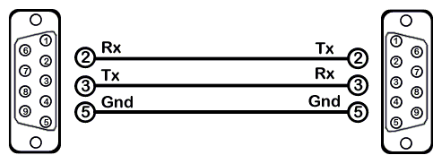 Проходное последовательное RS232 соединение матричного коммутатора BIAMP AUDIOCONTROL12.8