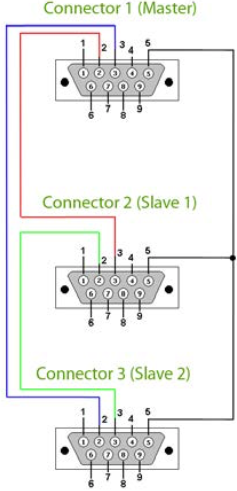 Подключение ведущего матричного коммутатора BIAMP AUDIOCONTROL12.8 к ведомому