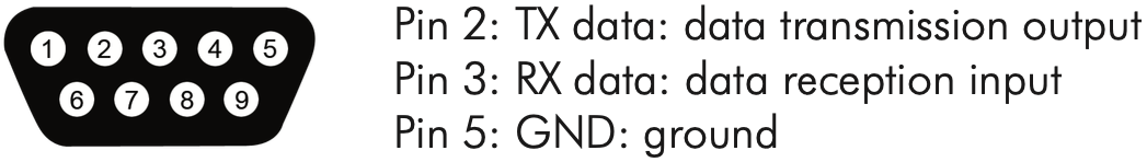Контактные соединения RS232 кабеля