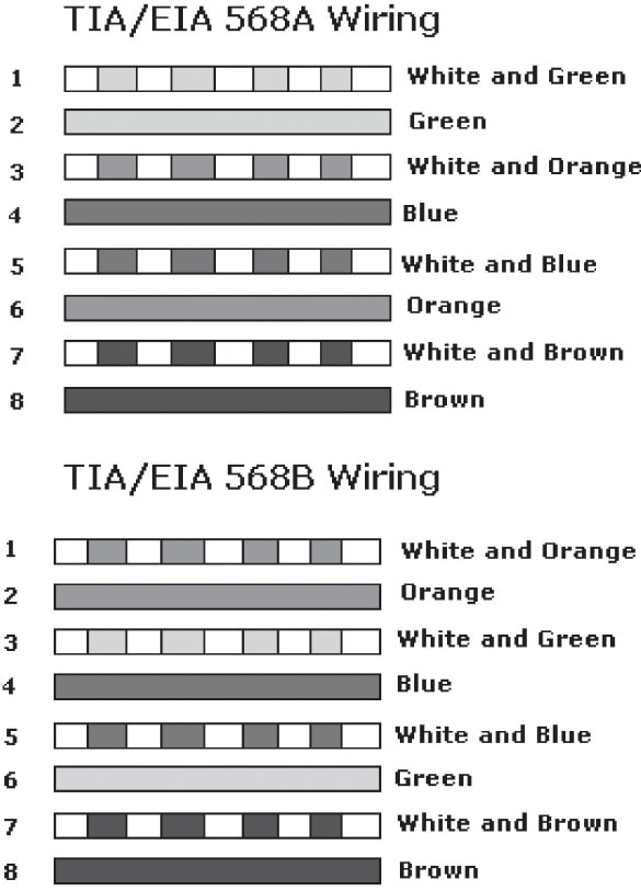 Стандартные обозначения проводов разъёма RJ45