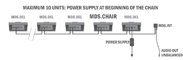 Пример подключения BIAMP MDS.CHAIR в системе до 10 участников