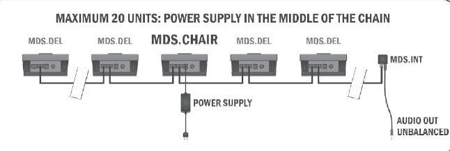 Пример подключения BIAMP MDS.CHAIR в системе до 20 участников