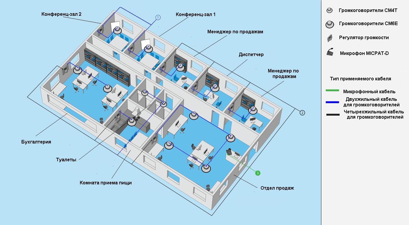 Схема расположения оборудования.