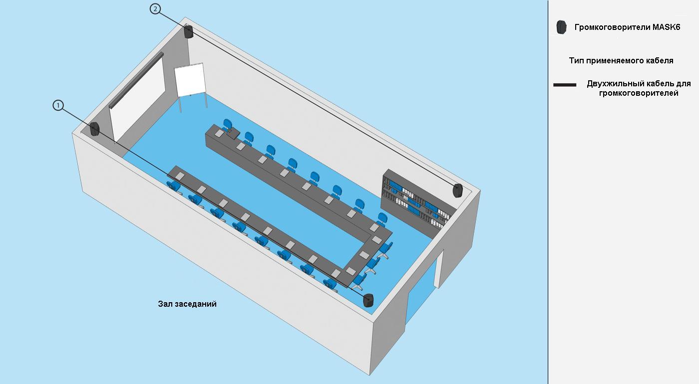 Схема расположения оборудования.