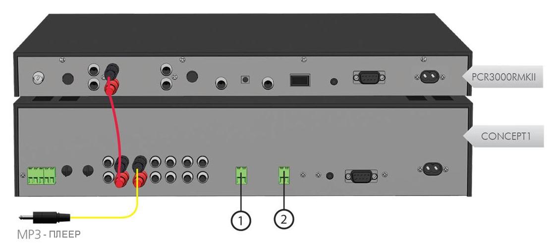 Коммутация усилительного оборудования.